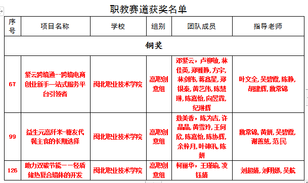 三等奖名单.png 三等奖名单.png