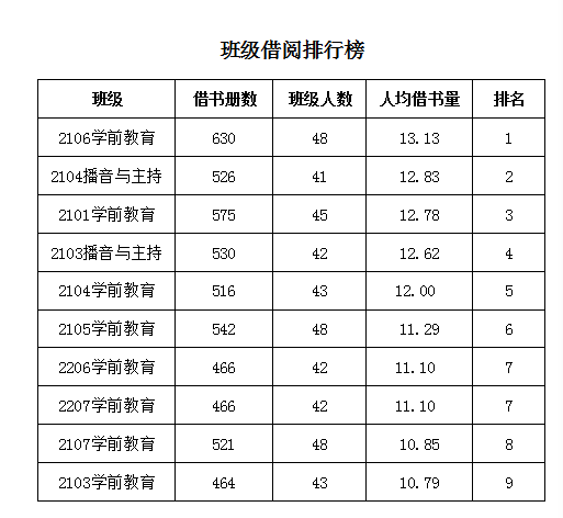 班级借阅排行.png