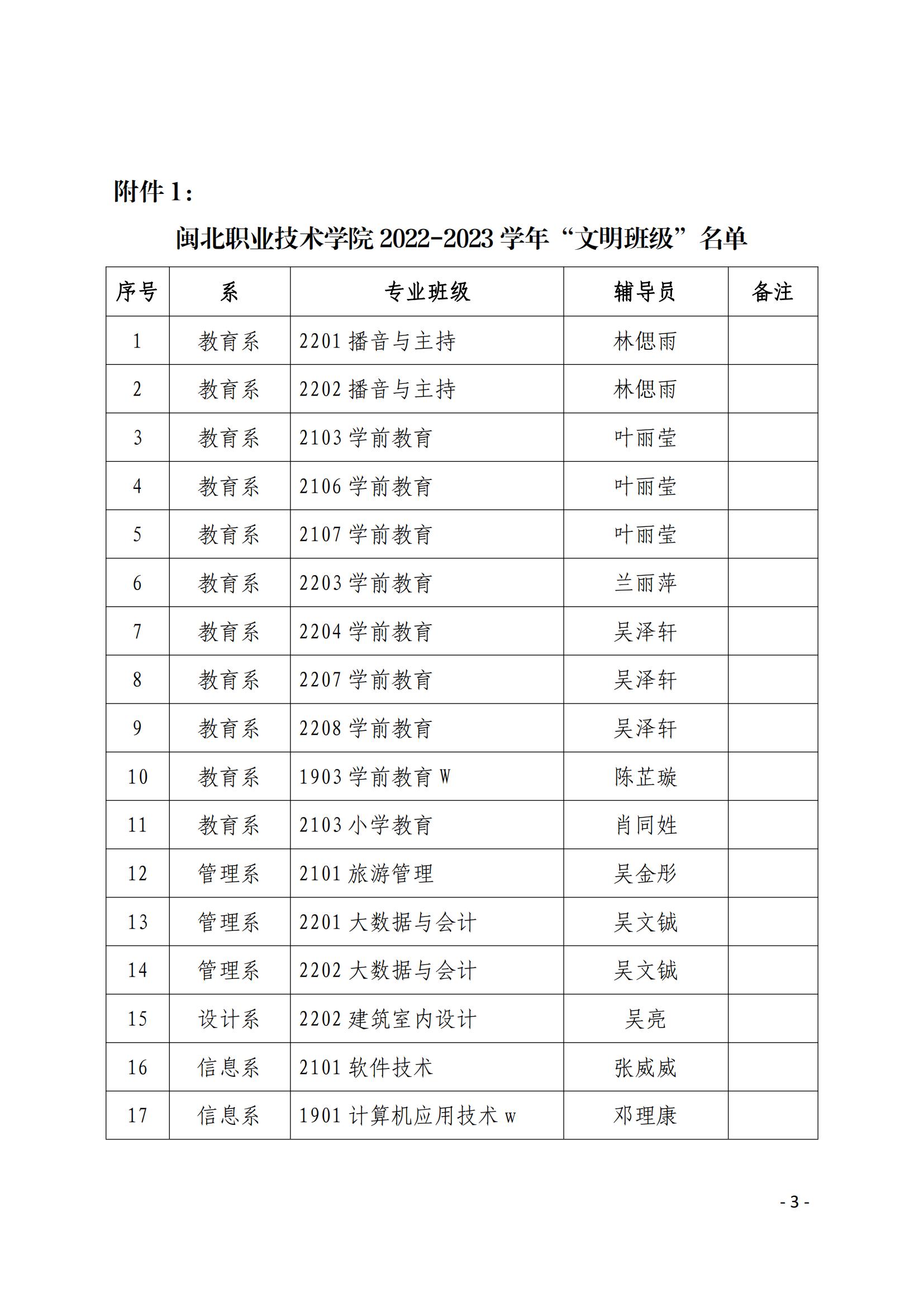 院学〔2023〕22号 关于表彰学院2022-2023学年“文明班级”、“文明宿舍”的决定_02.jpg