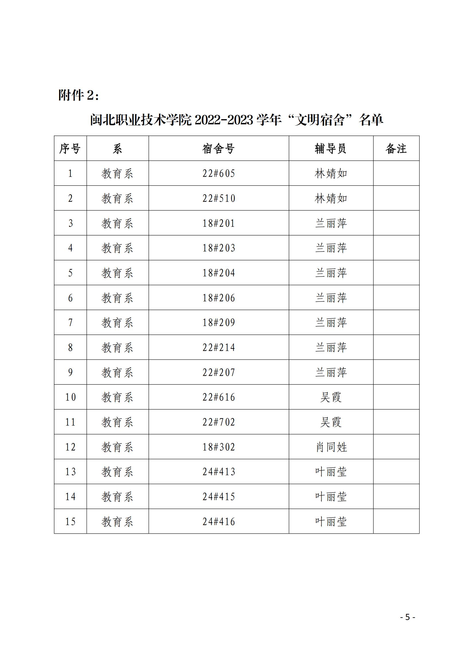 院学〔2023〕22号 关于表彰学院2022-2023学年“文明班级”🪻、“文明宿舍”的决定_04.jpg