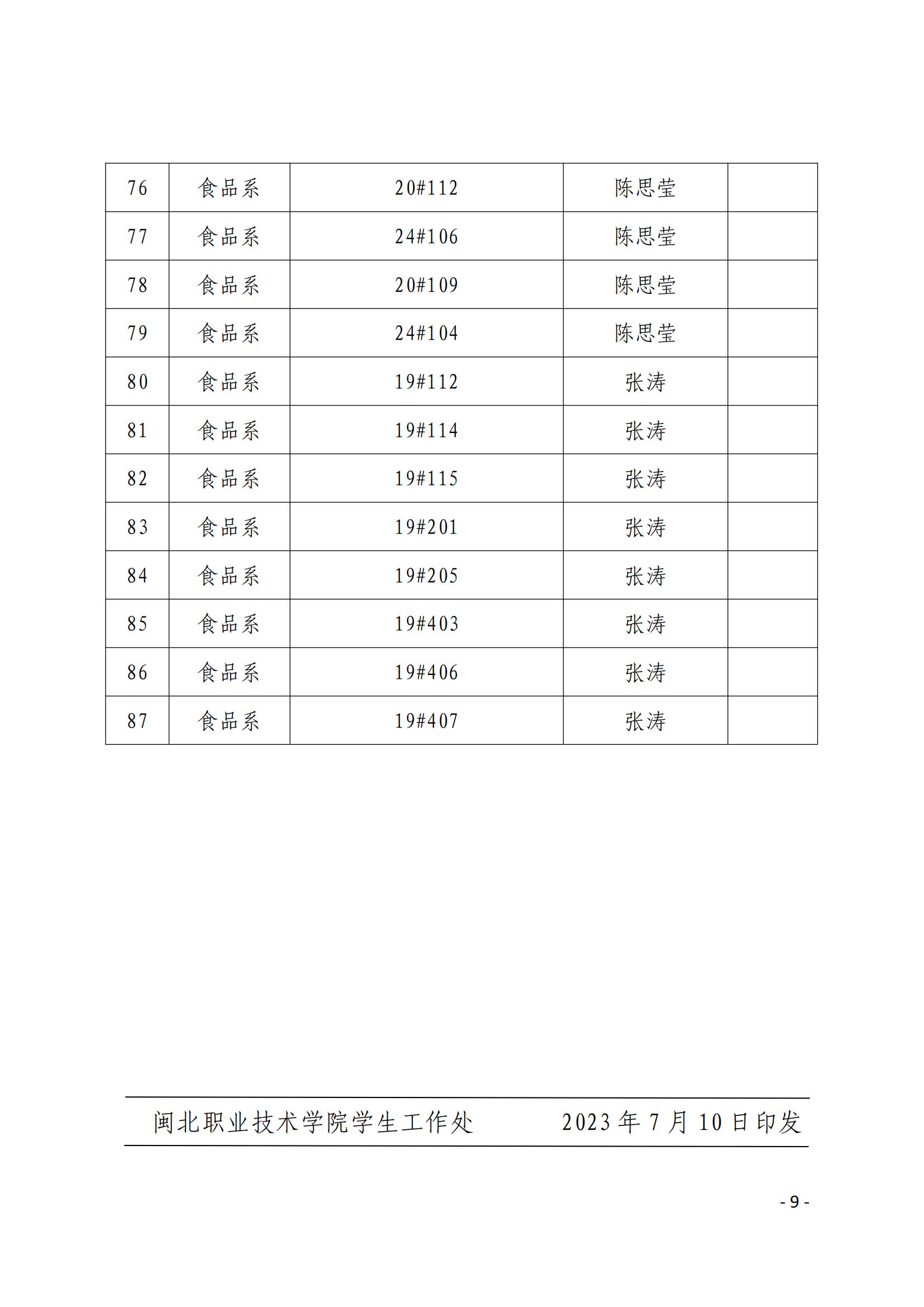 院学〔2023〕22号 关于表彰学院2022-2023学年“文明班级”、“文明宿舍”的决定_08.jpg